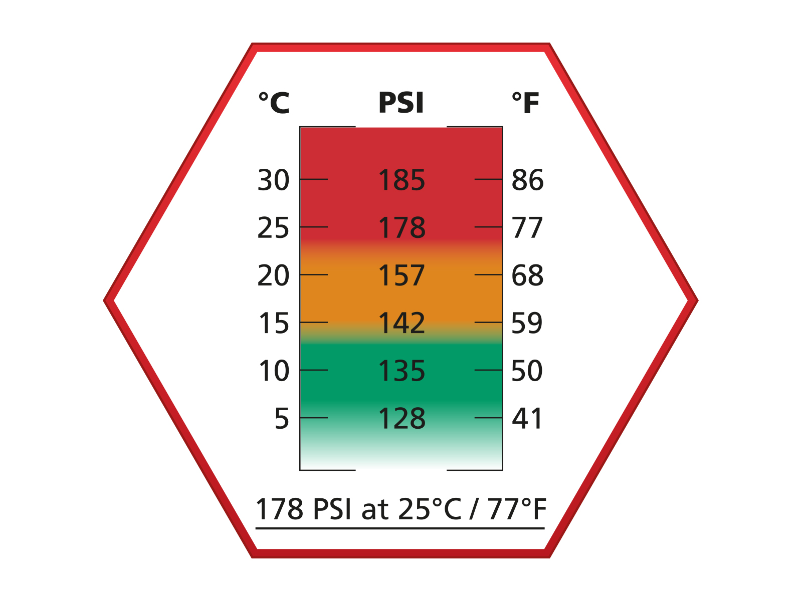 GAZ ULTRAIR POWER - 570 ML - 178 PSI